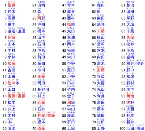 日本名字列表男|【日文名字翻譯】找日文名字必看，2022百大熱門男。